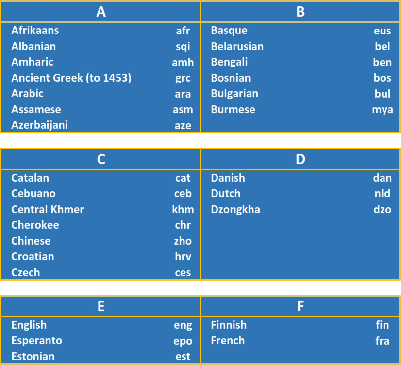 GT Text OCR Languages A-F