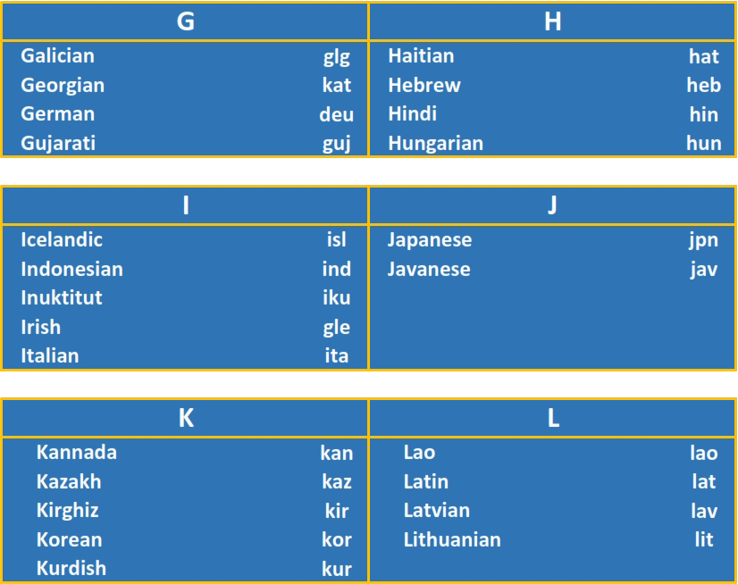 OCR Languages GT Text G-L