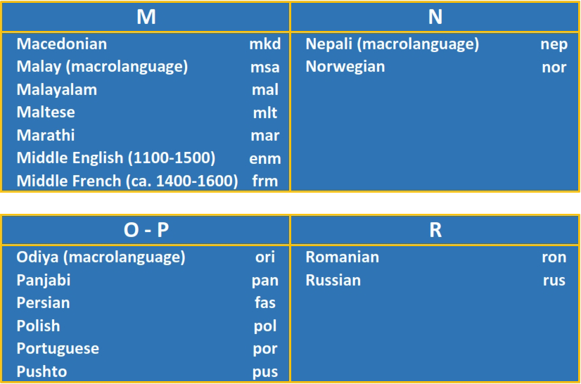 OCR Languages GTText M-R