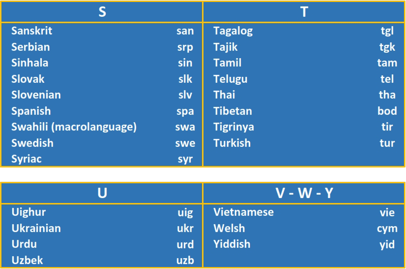 OCR Languages GTText S-Z